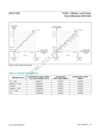 MAX11903ETP+T Datasheet Page 18