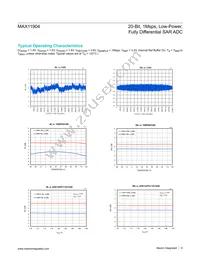 MAX11904ETP+T Datasheet Page 8