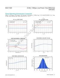 MAX11905ETP+T Datasheet Page 9