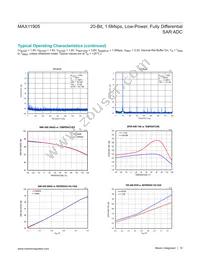 MAX11905ETP+T Datasheet Page 10