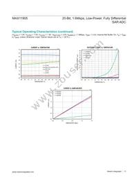 MAX11905ETP+T Datasheet Page 11