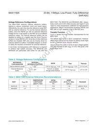 MAX11905ETP+T Datasheet Page 17