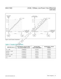 MAX11905ETP+T Datasheet Page 18