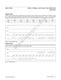 MAX11905ETP+T Datasheet Page 22