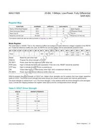 MAX11905ETP+T Datasheet Page 23