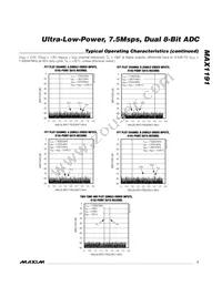 MAX1191ETI+T Datasheet Page 7