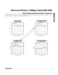 MAX1191ETI+T Datasheet Page 11