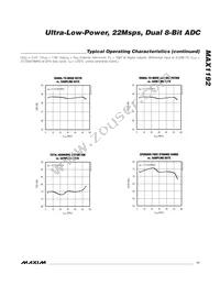 MAX1192ETI+T Datasheet Page 11