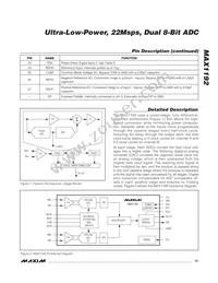 MAX1192ETI+T Datasheet Page 15