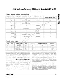 MAX1192ETI+T Datasheet Page 19