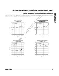 MAX1193ETI+T Datasheet Page 9