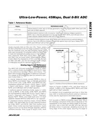 MAX1193ETI+T Datasheet Page 15