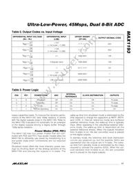 MAX1193ETI+T Datasheet Page 17