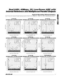 MAX1196ECM+D Datasheet Page 7