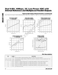 MAX1196ECM+D Datasheet Page 10