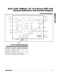 MAX1197ECM+D Datasheet Page 21