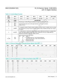 MAX1203BEAP Datasheet Page 12