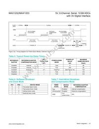 MAX1203BEAP Datasheet Page 18
