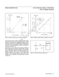 MAX1203BEAP Datasheet Page 21