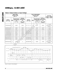 MAX1206ETL+ Datasheet Page 20