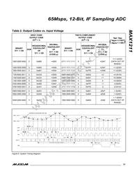 MAX1211ETL+T Datasheet Page 21