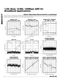 MAX1217ECQ+TD Datasheet Page 6