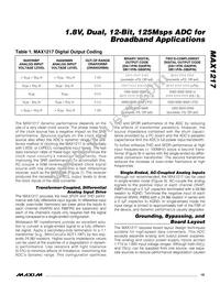 MAX1217ECQ+TD Datasheet Page 15