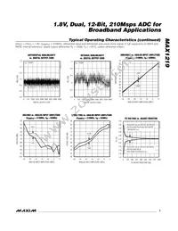 MAX1219ECQ+TD Datasheet Page 7