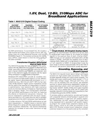 MAX1219ECQ+TD Datasheet Page 15