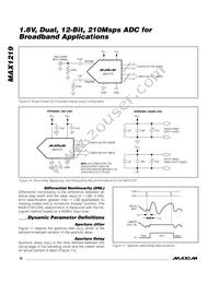 MAX1219ECQ+TD Datasheet Page 18