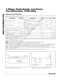 MAX1224CTC+T Datasheet Page 4