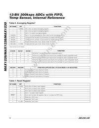 MAX1228BEEP+TG002 Datasheet Page 16