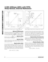 MAX1228BEEP+TG002 Datasheet Page 20