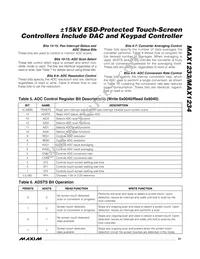MAX1234EGI+ Datasheet Page 21