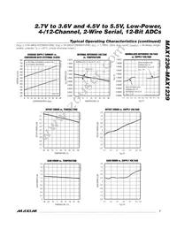MAX1236EUA+CHV Datasheet Page 7