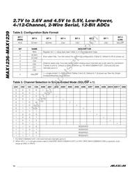 MAX1236EUA+CHV Datasheet Page 14