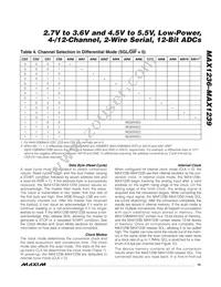 MAX1236EUA+CHV Datasheet Page 15