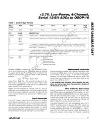 MAX1246BEEE-T Datasheet Page 11