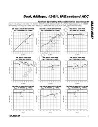 MAX12527ETK+TD Datasheet Page 9