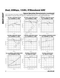 MAX12527ETK+TD Datasheet Page 10