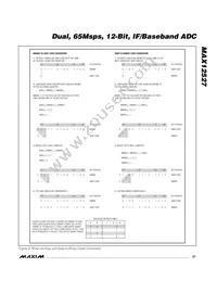 MAX12527ETK+TD Datasheet Page 21