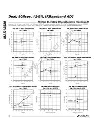 MAX12528ETK+TD Datasheet Page 10