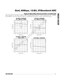 MAX12528ETK+TD Datasheet Page 11