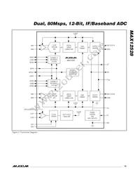 MAX12528ETK+TD Datasheet Page 15