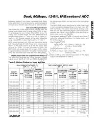 MAX12528ETK+TD Datasheet Page 19