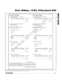 MAX12528ETK+TD Datasheet Page 21