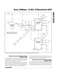 MAX12528ETK+TD Datasheet Page 23