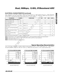 MAX12529ETK+ Datasheet Page 7