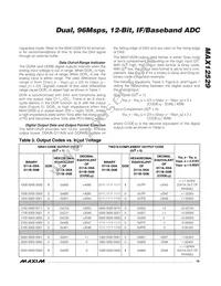 MAX12529ETK+ Datasheet Page 19