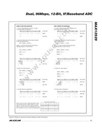 MAX12529ETK+ Datasheet Page 21